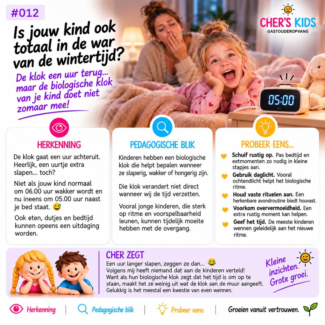 Cher deelt #012: wintertijd en de biologische klok van kinderen, met vijf tips en Coco en Charly.